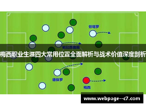 梅西职业生涯四大常用位置全面解析与战术价值深度剖析