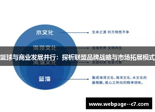 篮球与商业发展并行：探析联盟品牌战略与市场拓展模式