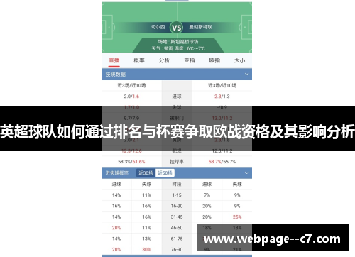 英超球队如何通过排名与杯赛争取欧战资格及其影响分析 英超球队如何通过排名与杯赛争取欧战资格及其影响分析