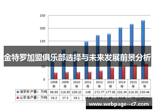 金特罗加盟俱乐部选择与未来发展前景分析