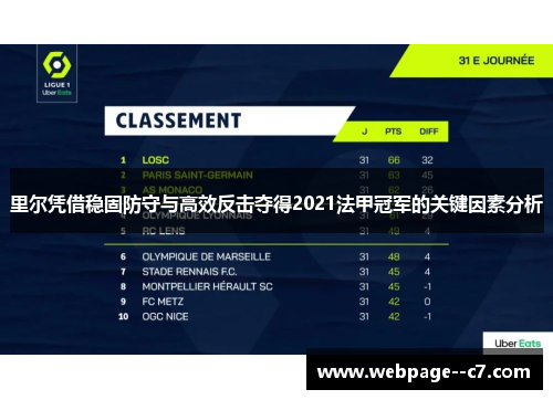 里尔凭借稳固防守与高效反击夺得2021法甲冠军的关键因素分析 里尔凭借稳固防守与高效反击夺得2021法甲冠军的关键因素分析