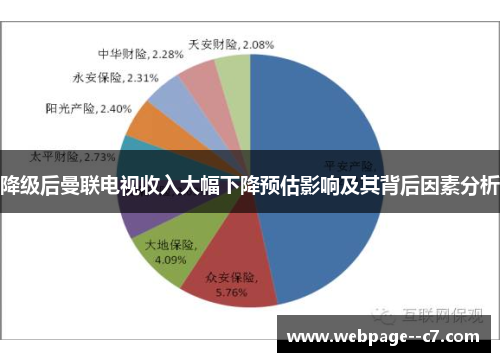 降级后曼联电视收入大幅下降预估影响及其背后因素分析 降级后曼联电视收入大幅下降预估影响及其背后因素分析