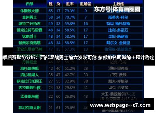 季后赛形势分析：西部混战勇士前六岌岌可危 东部排名明晰前十预计稳定
