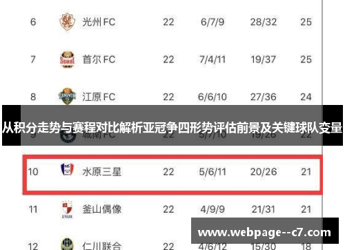 从积分走势与赛程对比解析亚冠争四形势评估前景及关键球队变量