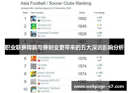 职业联赛降薪与赛制变更带来的五大深远影响分析