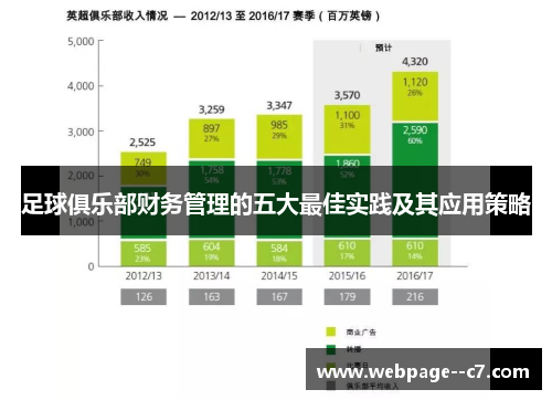 足球俱乐部财务管理的五大最佳实践及其应用策略 足球俱乐部财务管理的五大最佳实践及其应用策略