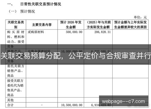 关联交易预算分配,公平定价与合规审查并行 关联交易预算分配,公平定价与合规审查并行